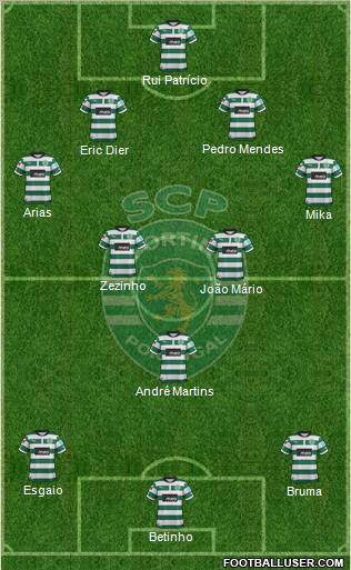 Sporting Clube de Portugal - SAD Formation 2013