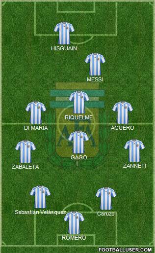 Argentina Formation 2013