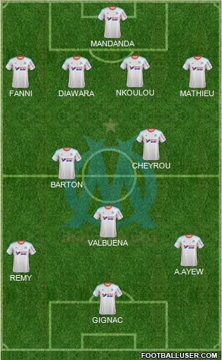 Olympique de Marseille Formation 2013