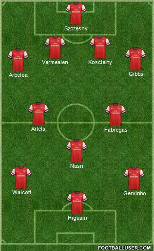 Arsenal Formation 2013
