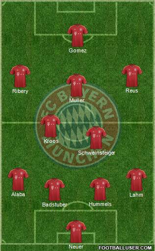 FC Bayern München Formation 2013