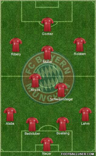 FC Bayern München Formation 2013