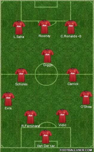 Manchester United Formation 2013