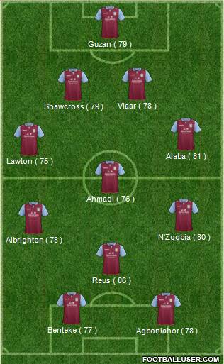 www.footballuser.com/formations/2013/01/608417_Aston_Villa.jpg