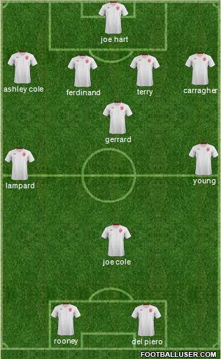 England Formation 2013