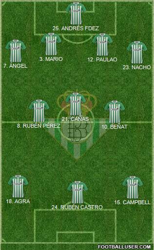 Real Betis B., S.A.D. Formation 2013