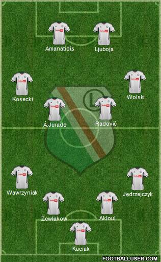 Legia Warszawa Formation 2013
