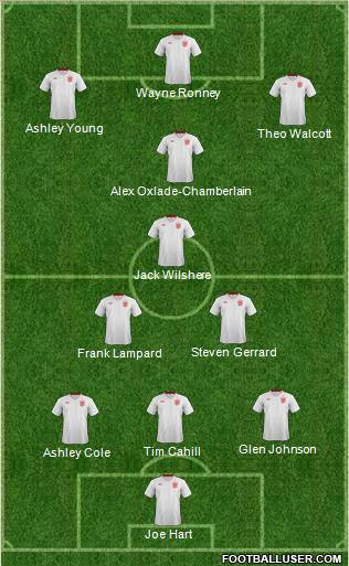 England Formation 2013