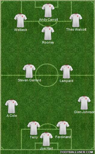 England Formation 2013