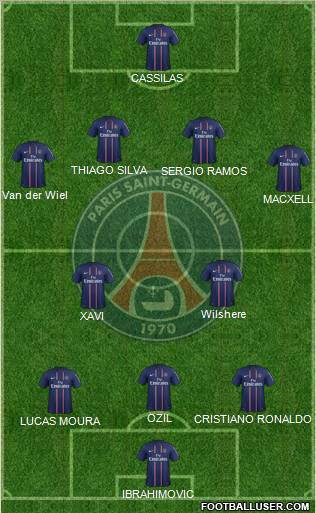Paris Saint-Germain Formation 2013