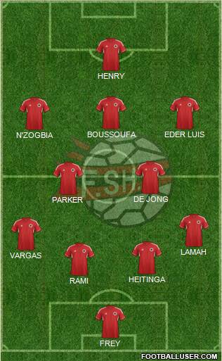 Albania Formation 2013