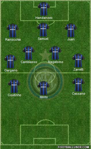 F.C. Internazionale Formation 2013
