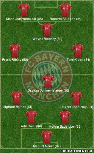 FC Bayern München Formation 2013