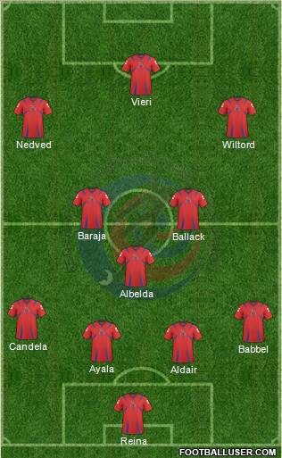 Costa Rica Formation 2013