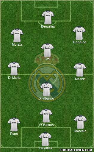 Real Madrid C.F. Formation 2013
