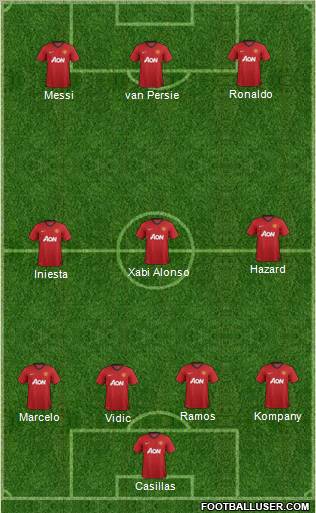 Manchester United Formation 2013