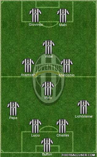 Juventus Formation 2013