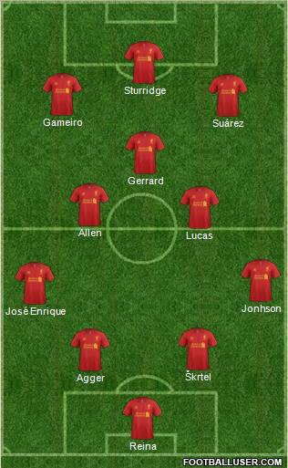 Liverpool Formation 2013