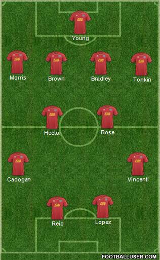 Aldershot Town Formation 2013