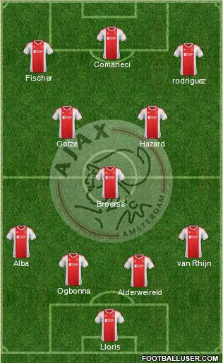 AFC Ajax Formation 2013
