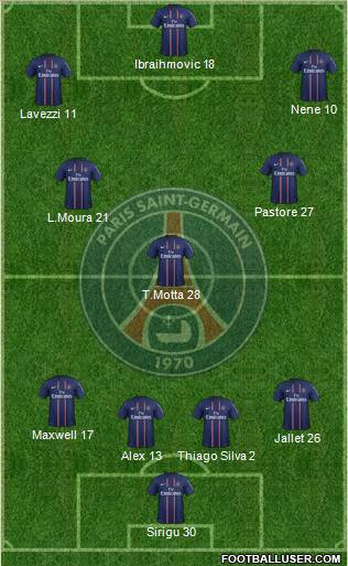 Paris Saint-Germain Formation 2013