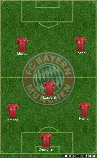 FC Bayern München Formation 2013