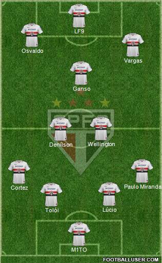 São Paulo FC Formation 2013