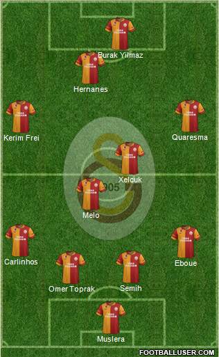 Galatasaray SK Formation 2013