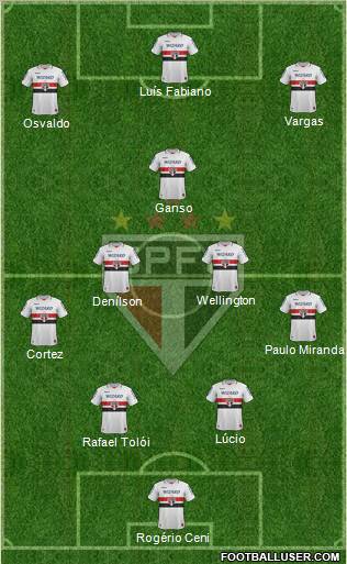 São Paulo FC Formation 2013
