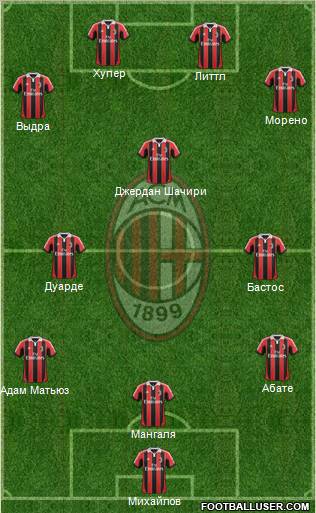 A.C. Milan Formation 2013