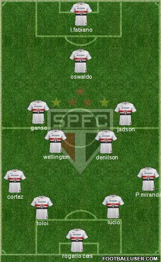 São Paulo FC Formation 2013