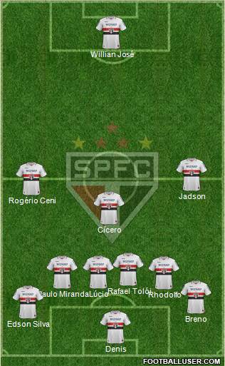 São Paulo FC Formation 2013