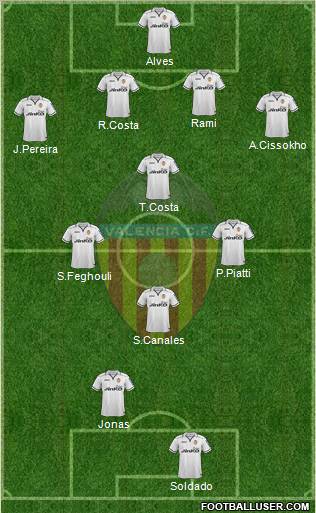 Valencia C.F., S.A.D. Formation 2013