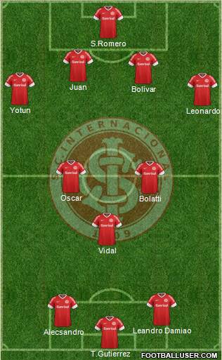 SC Internacional Formation 2013