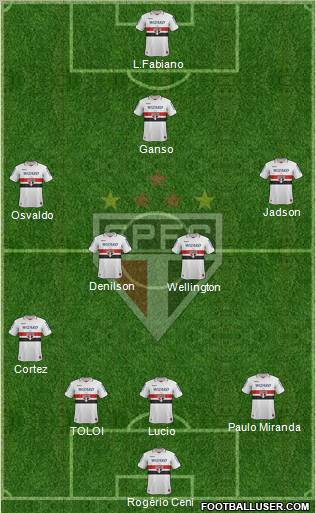 São Paulo FC Formation 2013
