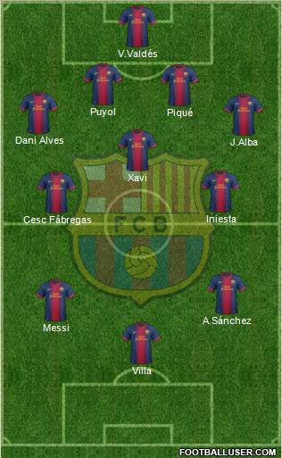 F.C. Barcelona Formation 2013