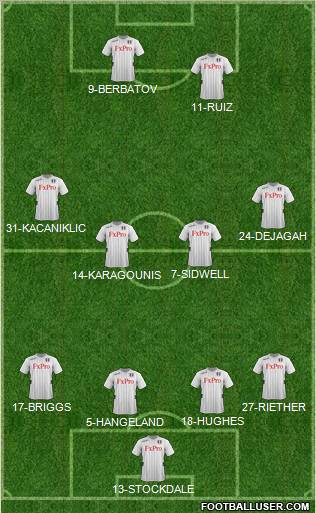 Fulham Formation 2013