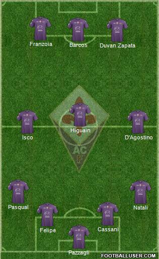 Fiorentina Formation 2013