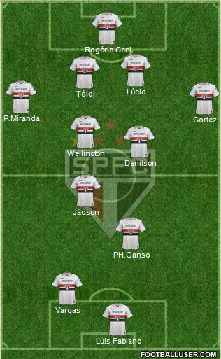 São Paulo FC Formation 2013