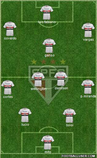 São Paulo FC Formation 2013