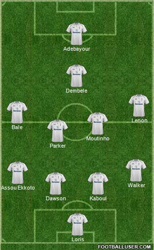 Tottenham Hotspur Formation 2013