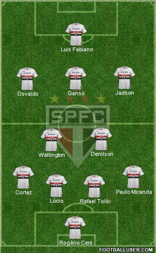 São Paulo FC Formation 2013