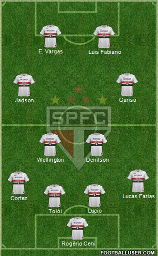 São Paulo FC Formation 2013