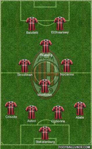 A.C. Milan Formation 2013