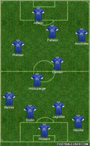 Everton Formation 2013