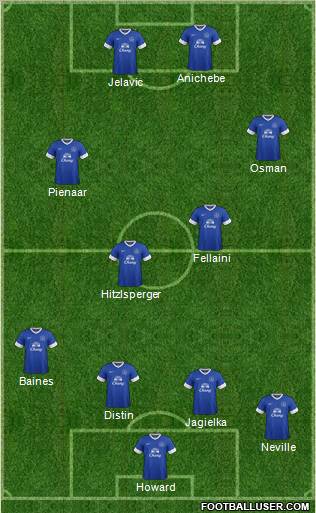 Everton Formation 2013