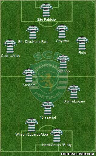 Sporting Clube de Portugal - SAD Formation 2013