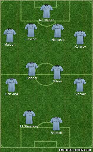 Manchester City Formation 2013