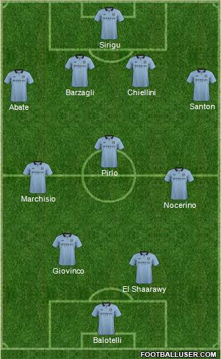 Manchester City Formation 2013