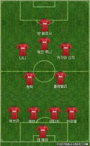 Manchester United Formation 2013